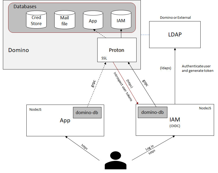 AppDevPack overview